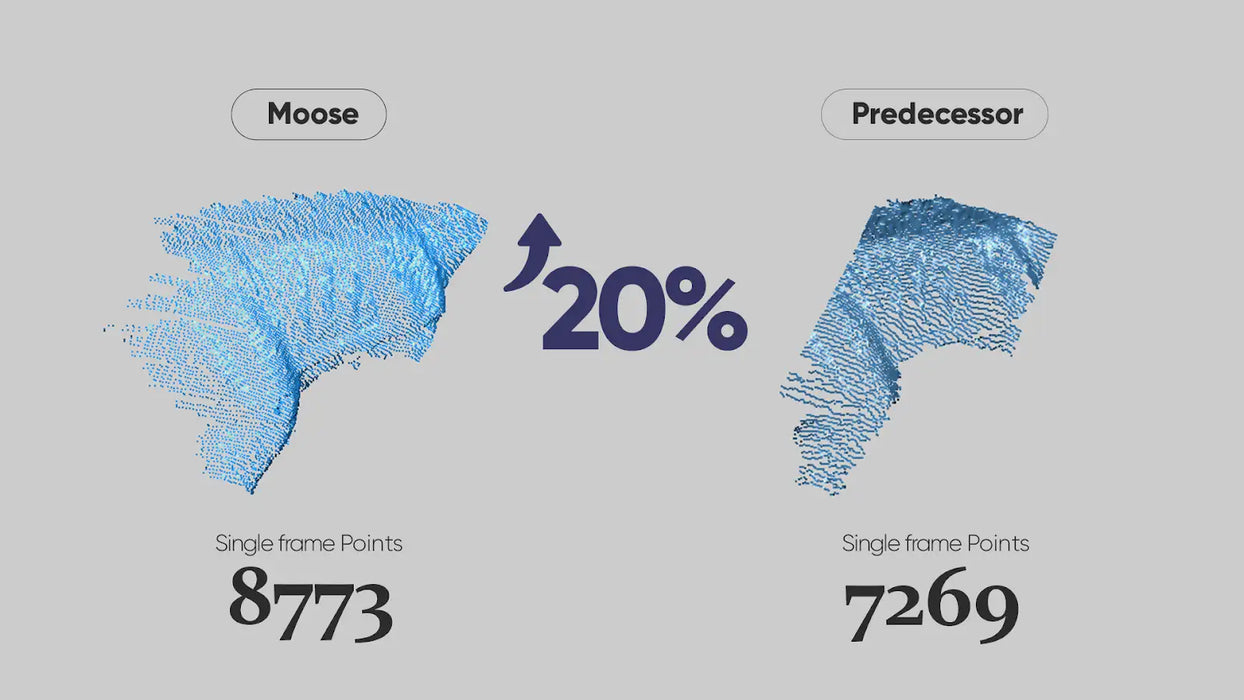 The 3D MakerPro Moose | 3D Scanner