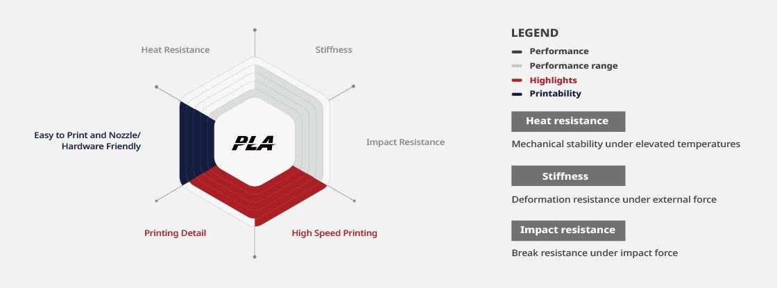 Raise3D Hyper Speed PLA Filament