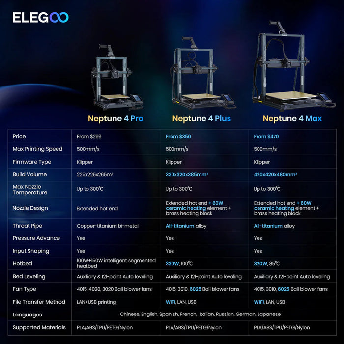 The Elegoo Neptune 4 Plus | 3D Printer (3-Printer Bundle)