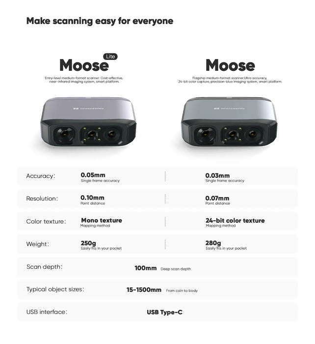 The 3D MakerPro Moose | 3D Scanner