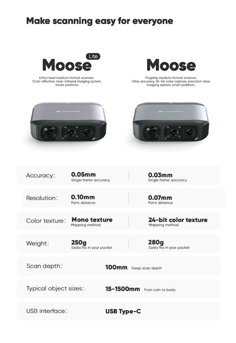 The 3D MakerPro Moose Lite Premium | 3D Scanner